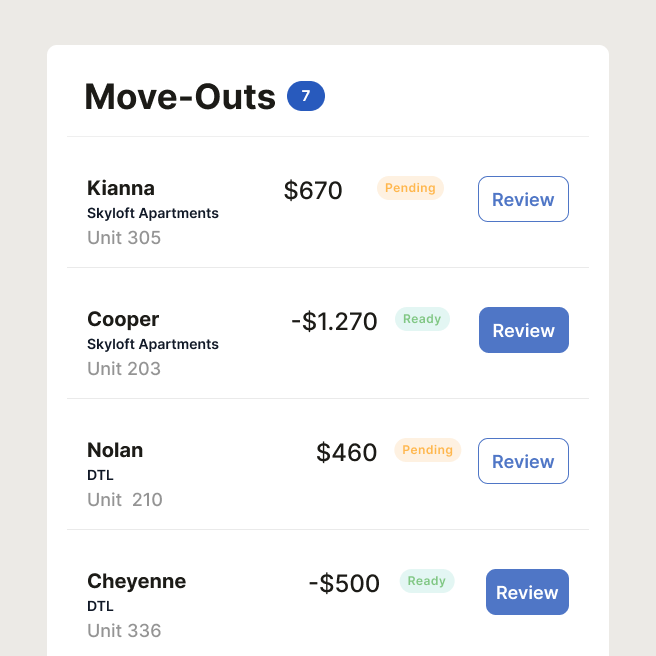 View status of all accounts including activities and payments