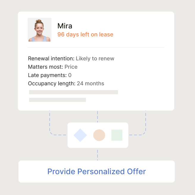 Enable personalized renewal offers with activity saved to profile